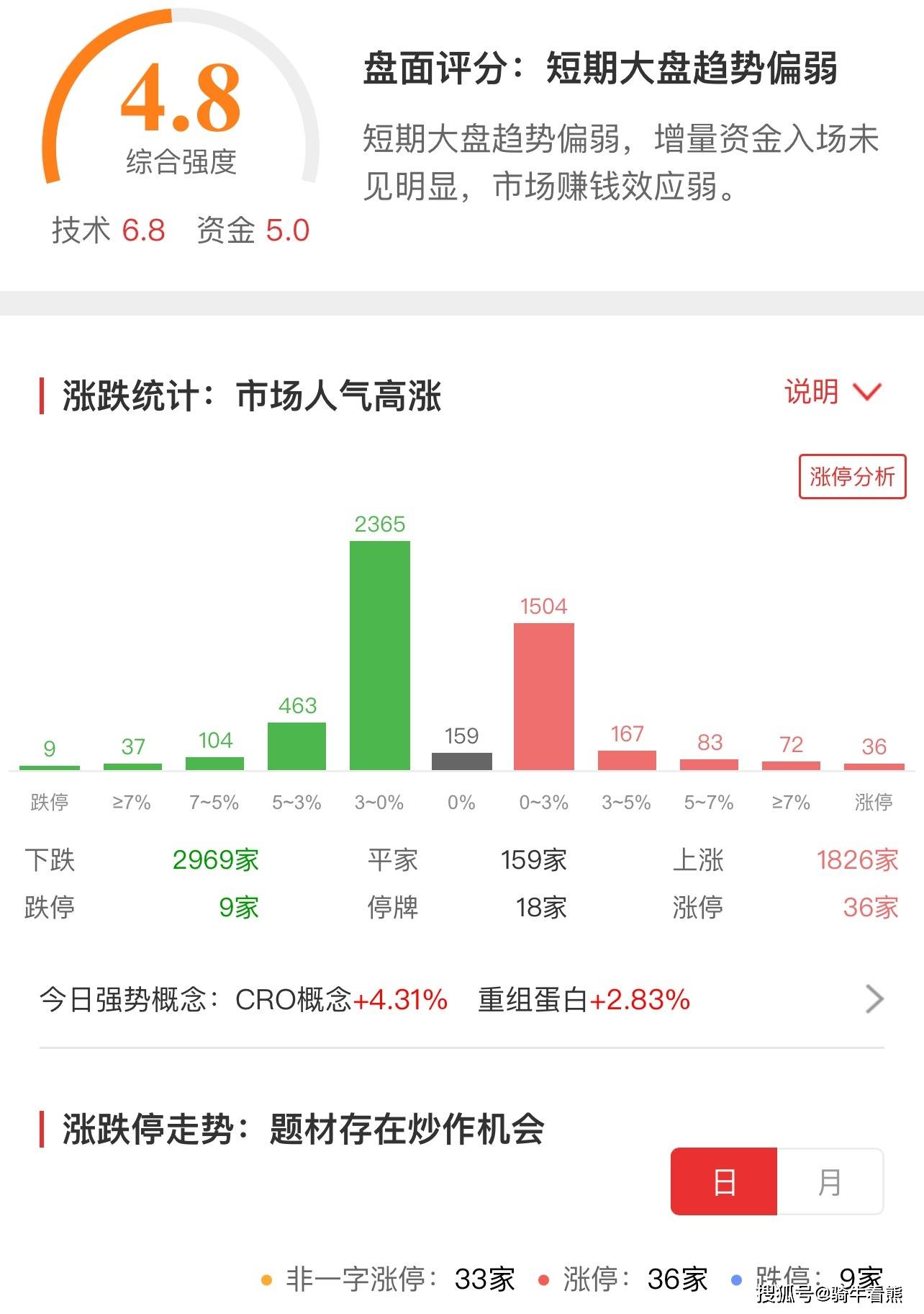 科技股与高位股集体跳水背后的市场波动深度解析