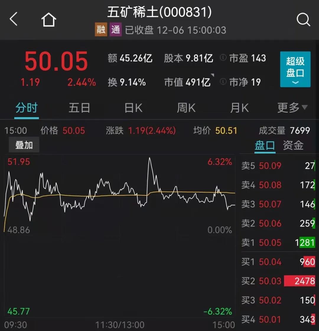 中国稀土产业面临涨停挑战与机遇，9.99%的机遇与挑战解析