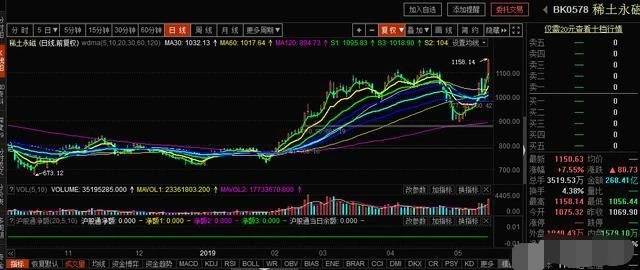 收费资讯 第74页