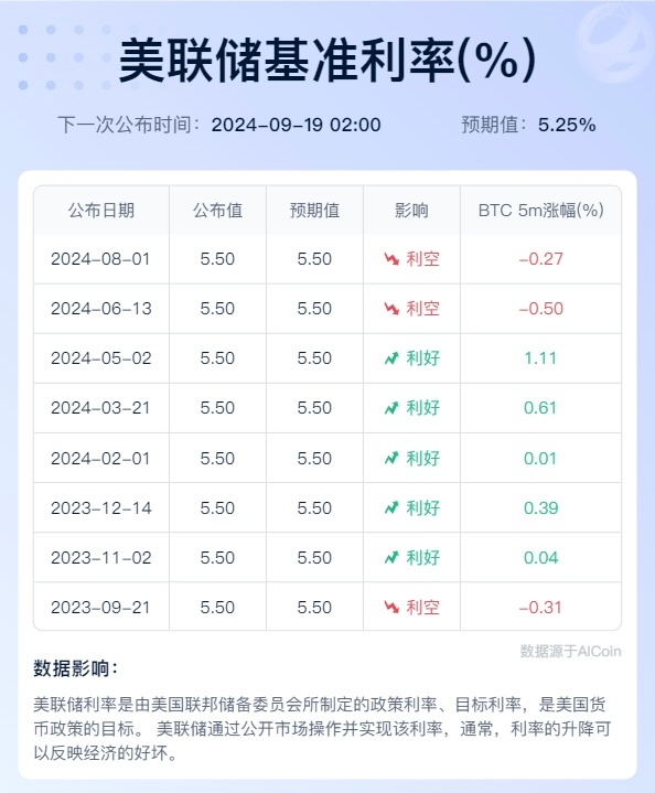 美联储降息25基点的概率深度分析与预测报告