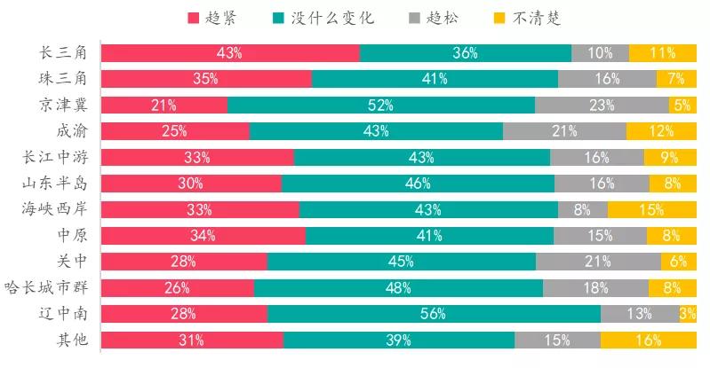 十月中国工厂生产反弹势头强劲