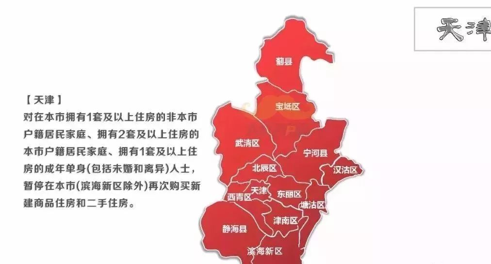 天津楼市购房政策重大调整深度解读