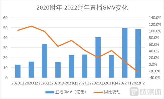 直播间对对碰利润高达20%