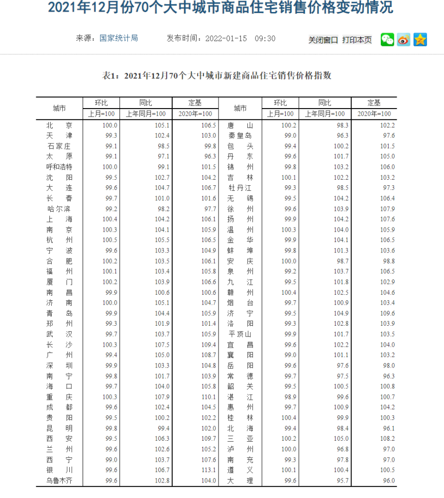 一线城市二手房价止跌转涨