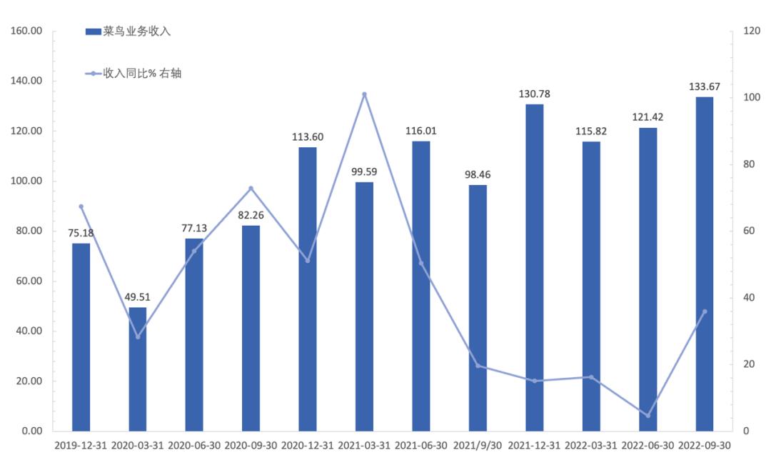 阿里Q2业绩稳健增长的驱动力及前景展望