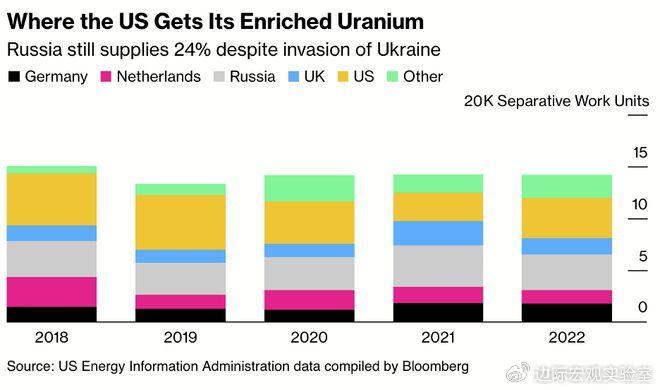 俄限制对美出口浓缩铀，国际政治与经济背景下的影响探析