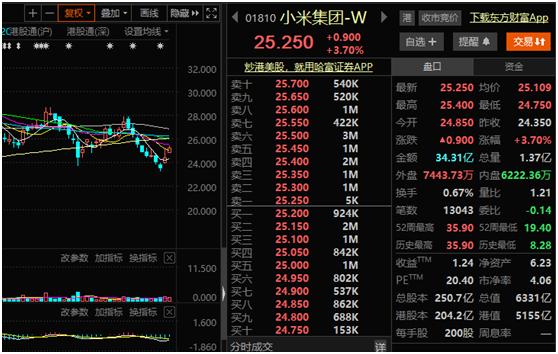 阿里巴巴单季回购近400亿元，彰显企业实力与信心倍增