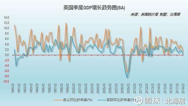 英国经济Q3仅增长0.1%