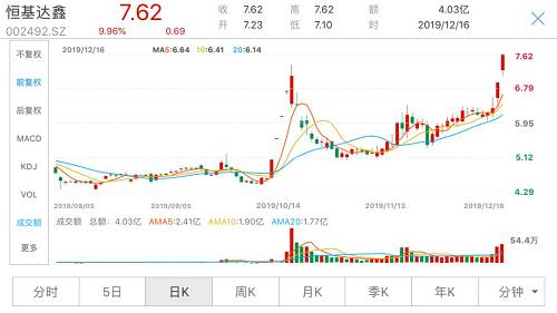 中国联通午后涨停，揭秘6G概念股背后的故事异动