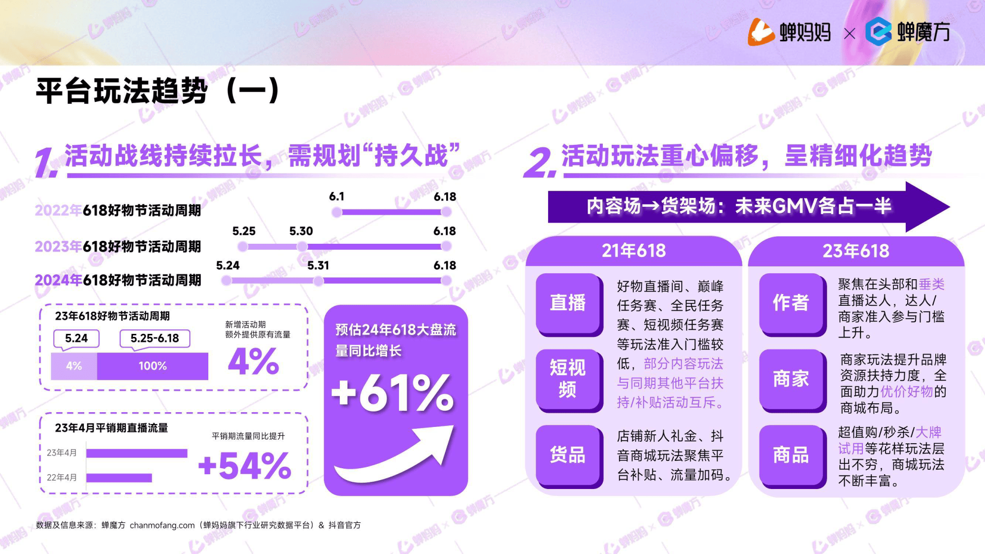 2024年抖音电商双11巅峰购物狂欢见证