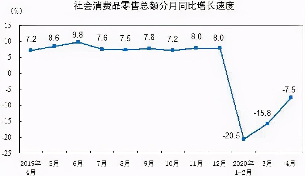 十月家具零售总额增长7.4%，行业迈入繁荣期