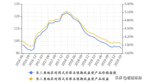 央视财经长三角经济指数揭示区域发展新动力