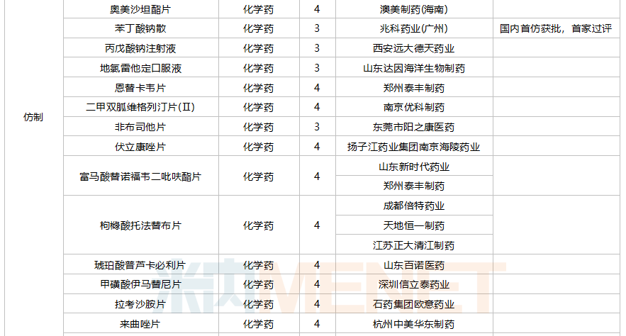 突破里程碑，中国首次批准20款全新一类新药