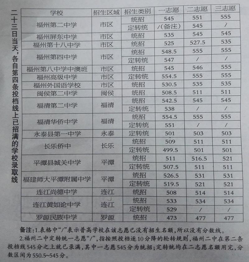 普高率三年跃升70%背后的重磅改革新政揭秘，揭秘20条新政的故事