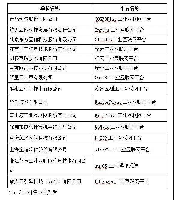 山东六家企业入选2024年双跨工业互联网平台名单，引领数字化转型新趋势