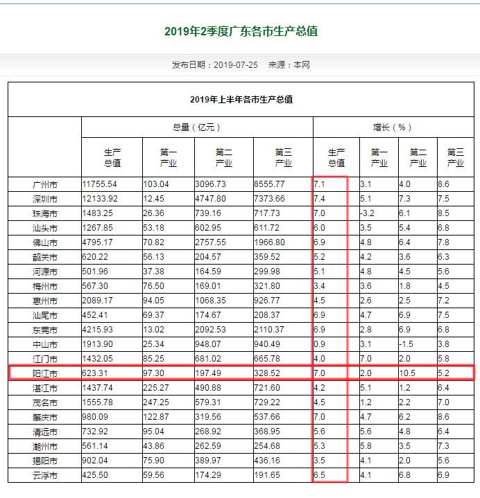 粤东西北十二市经济增长竞赛，谁领跑全省，谁更胜一筹？