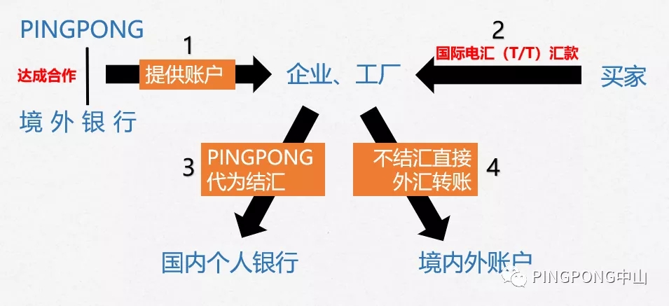 本地收款账户满足..