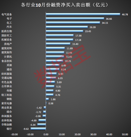 杠杆资金大幅加仓创业板28只股票，加仓幅度超10%，引发市场瞩目