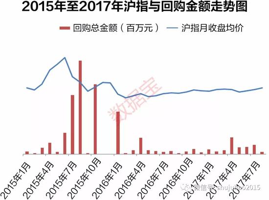 A股回购热潮持续涌动