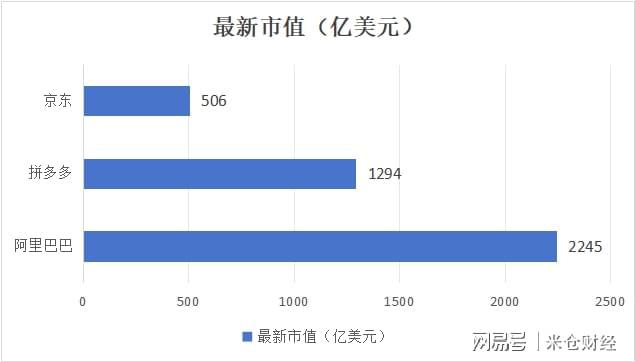 阿里吴泳铭双11表现惊艳，支付渠道打开释放更多潜力