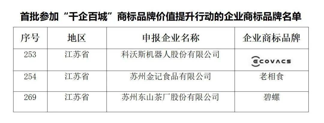 苏州吴中企业荣登江苏省首批海外易被侵权商标重点保护名单，知识产权保护新里程碑揭晓