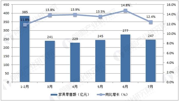 十月家具零售总额增长7.4%，市场繁荣背后的推动力与洞察