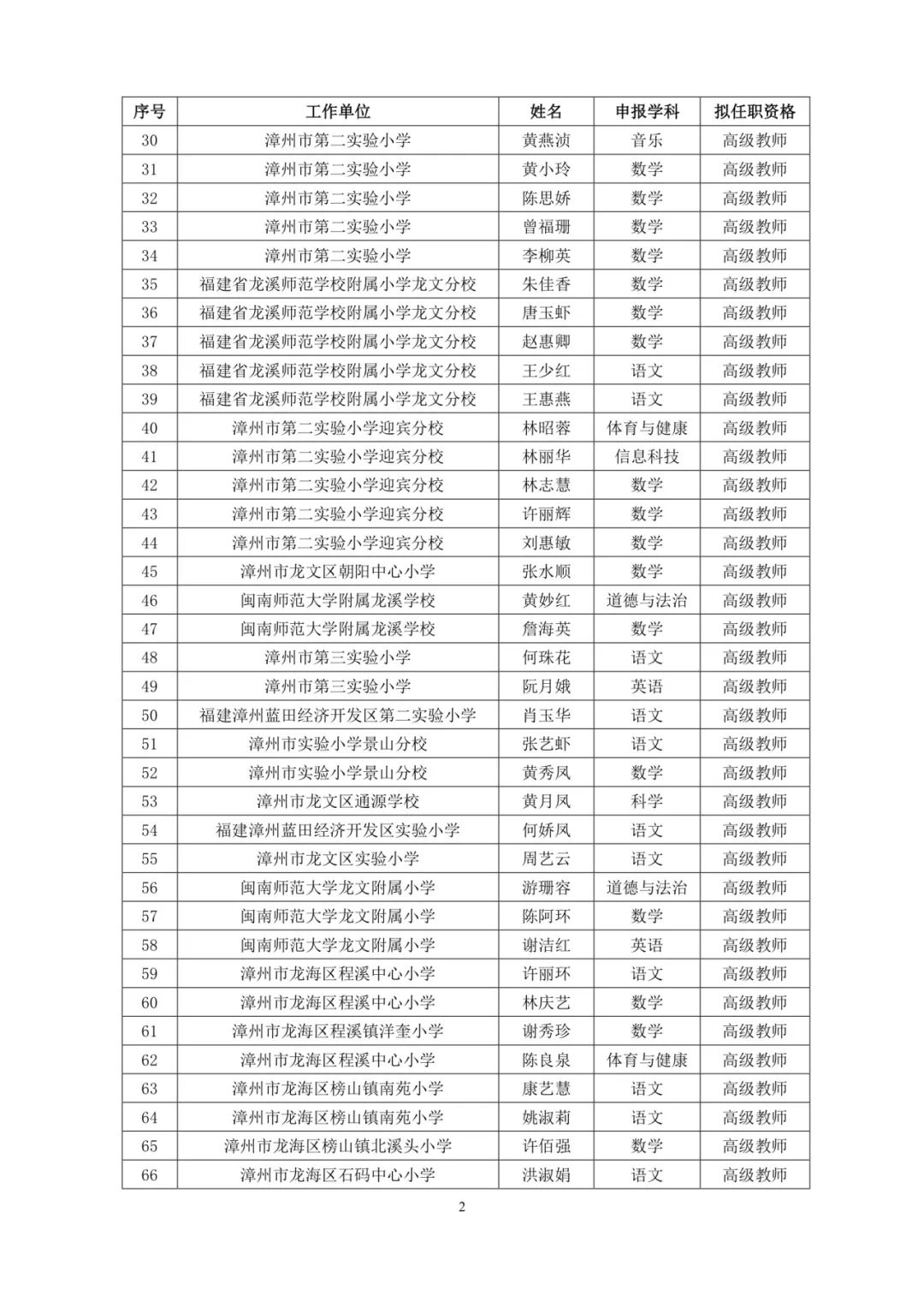 福建495人成功获评高级职称，职称评审圆满结束