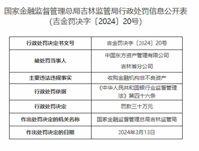 金融监管局扩大不良资产范围的影响与挑战分析