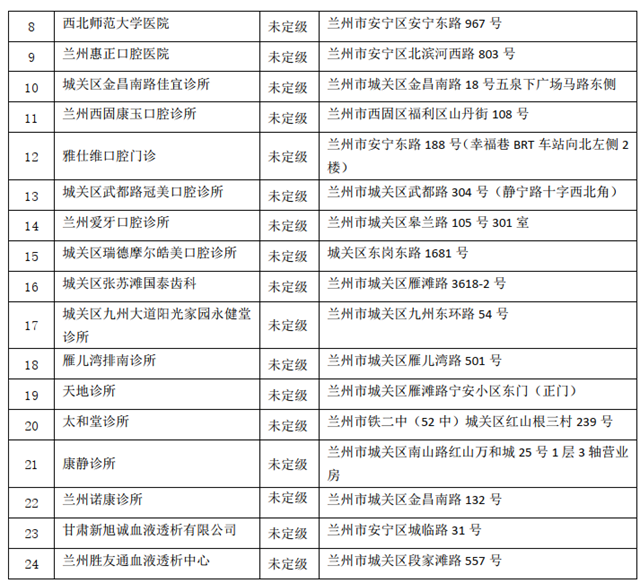 蚌埠市第四批拟新增定点医药机构名单公示出炉