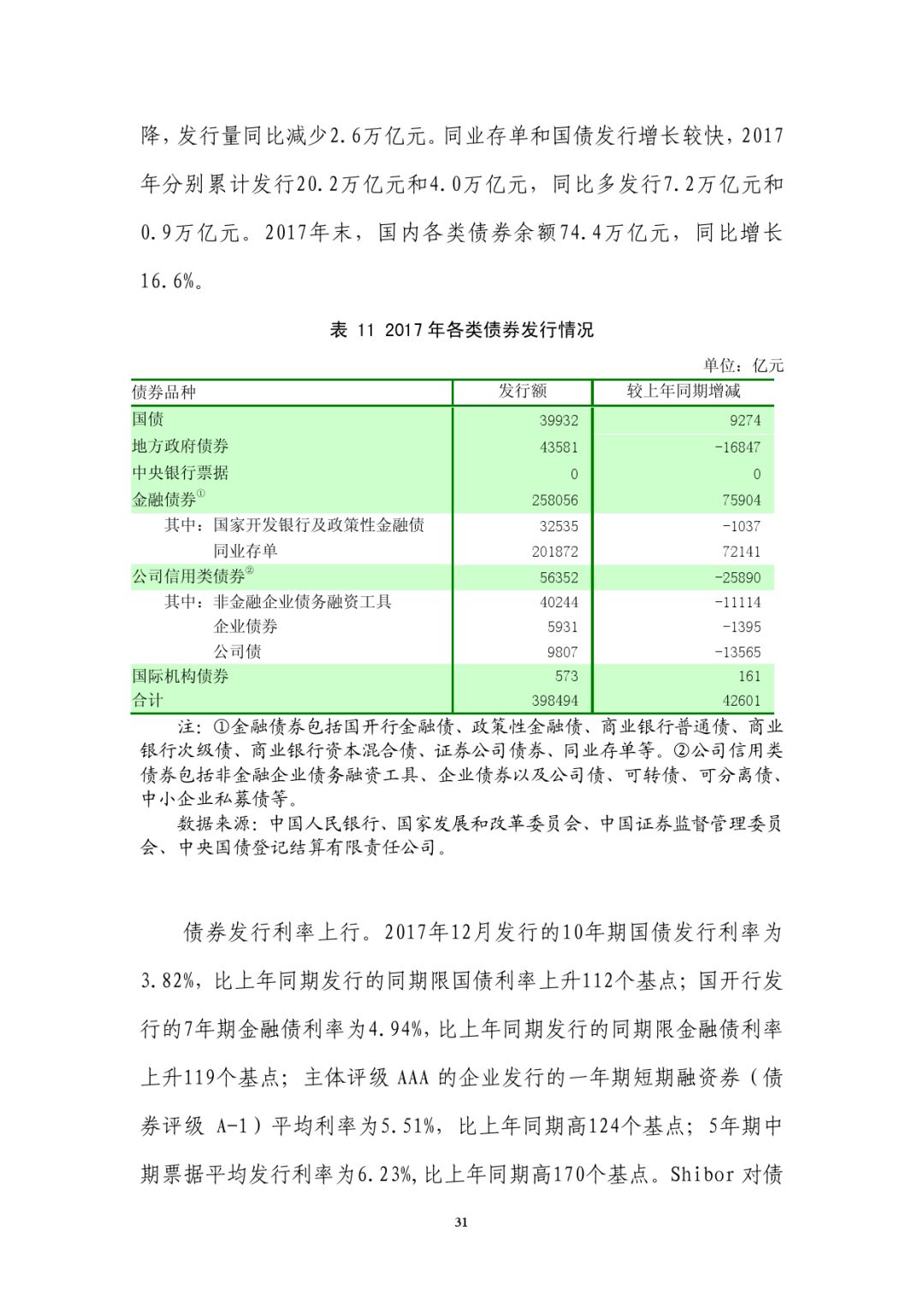 东营：金融增量政策助推货币金融环境稳中向好