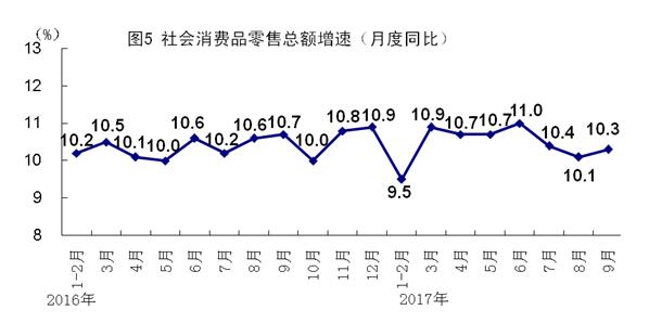 高明区前三季度经济稳健发展，GDP增长4.5%展现积极态势