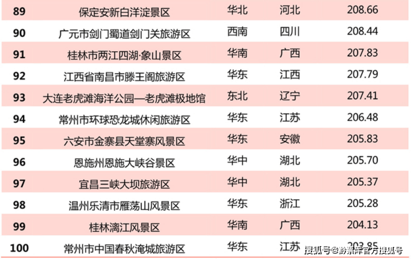 贵州两大景区荣登全国百强榜单，展现绝美风光与深厚文化魅力