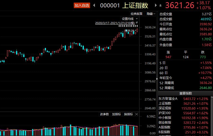 天风证券跌超8%