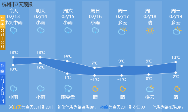 浙江遭遇瞬间入冬，气温骤降，最低气温惊现三摄氏度