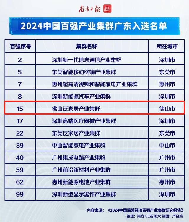 百威（佛山）啤酒有限公司入选2024广东外企百强榜单