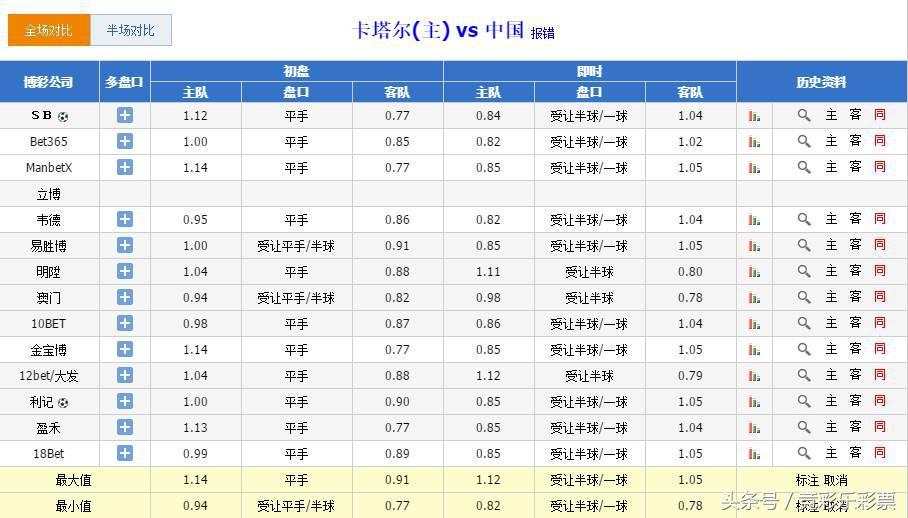 中国男足取得历史性胜利！伟大胜利震撼全场！