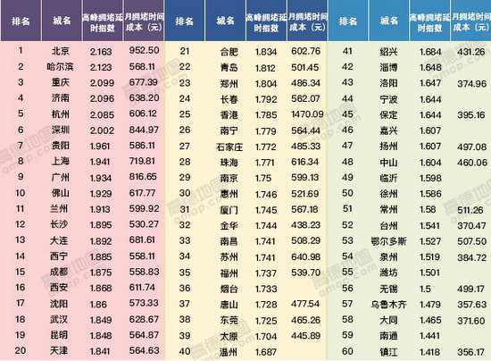 2024年三季度交通报告发布，浙江地区交通健康状况展望