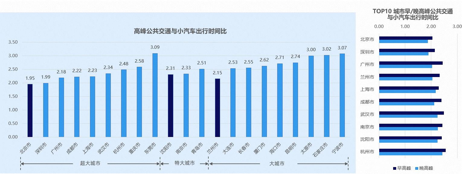 长春蝉联全国治堵先锋，交通发展新篇章揭晓