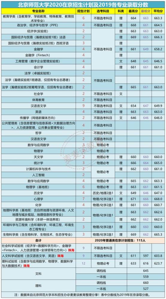 长沙学校揭秘，分层走班制的真实面貌