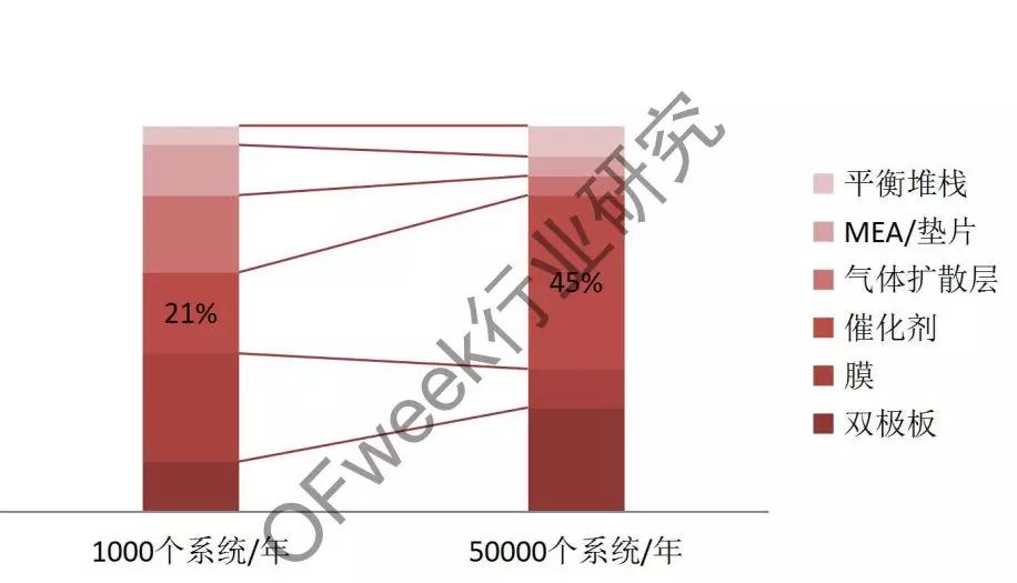 氢燃料电池乘用车能否“上位”