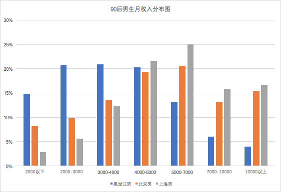 辽宁年轻人婚恋新风尚，轻相亲——低成本、自由度高的恋爱模式