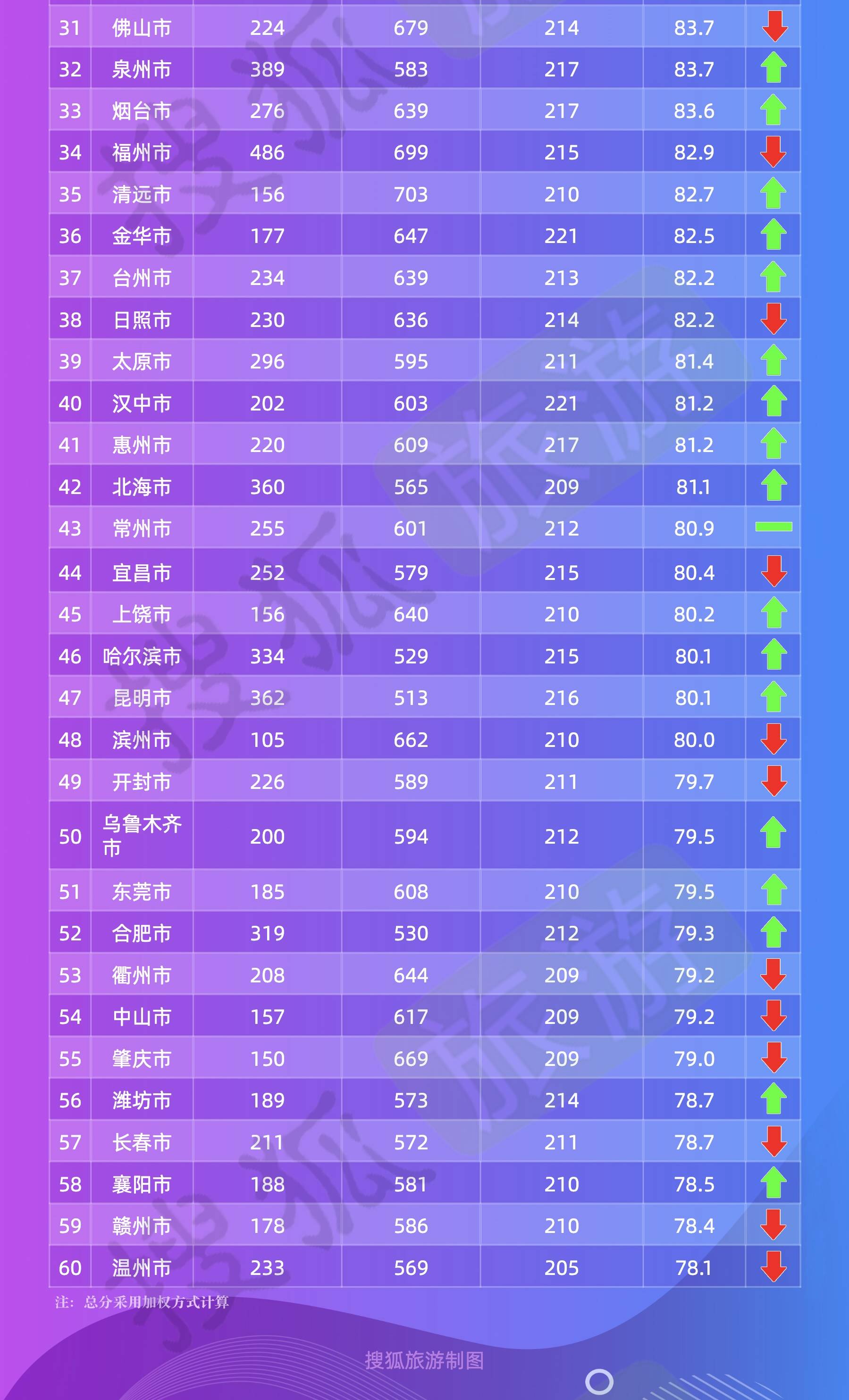 2023年佛山会展业竞争力居地级市第二，揭示中国城市会展业崭新格局