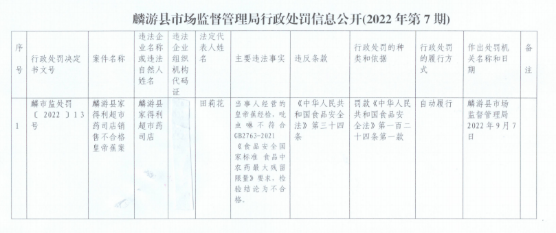 陕西省宝鸡市麟游县市场监督管理局食品抽检结果公示报告发布