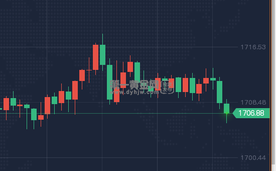 谁是年终冲刺的新增长曲线