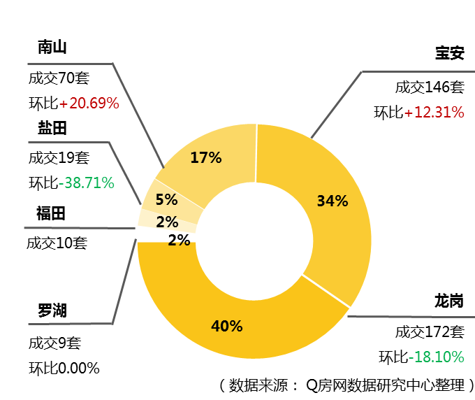 梅州八家公司股市动态，上周市场一涨六跌一平观察报告