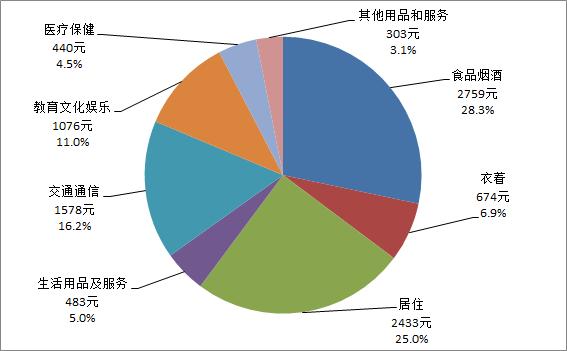 城市经济实力与财富状况解析，超越GDP，哪座城市的钱袋子最厚实？