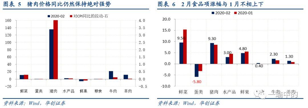 美国通胀预期出现的割裂，深度解读与分析