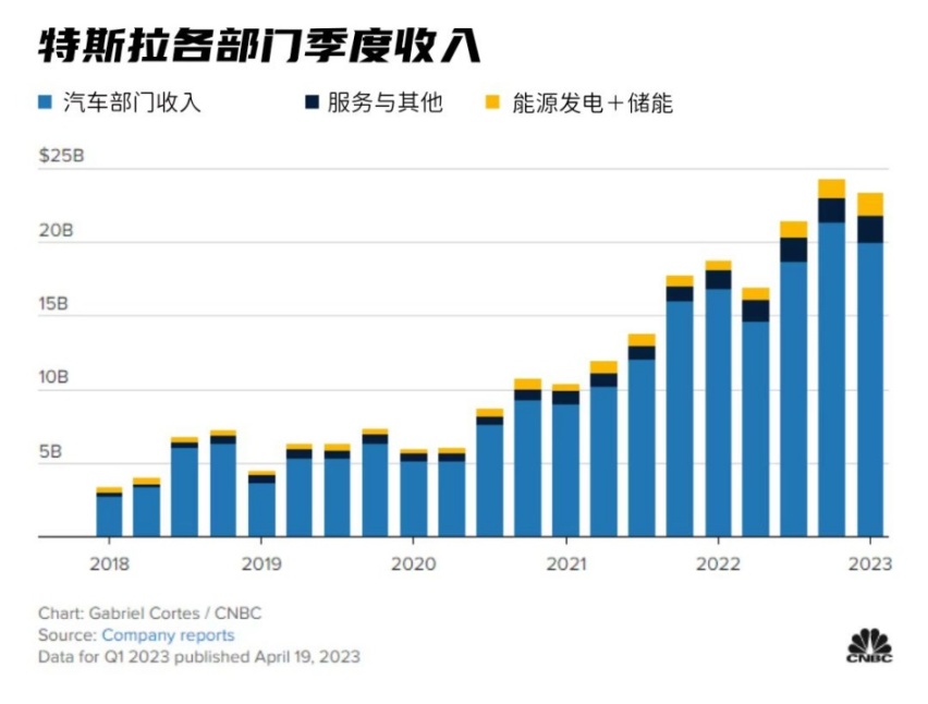 马斯克公司价值飙升，驱动力揭秘与未来展望