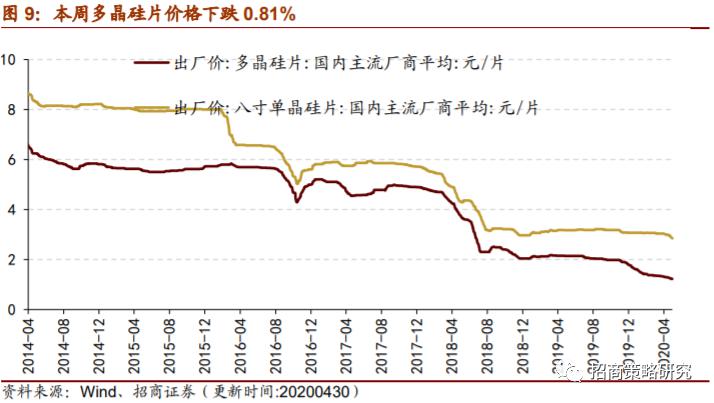 中国出口集装箱运价走势分析，探讨运价走低现象