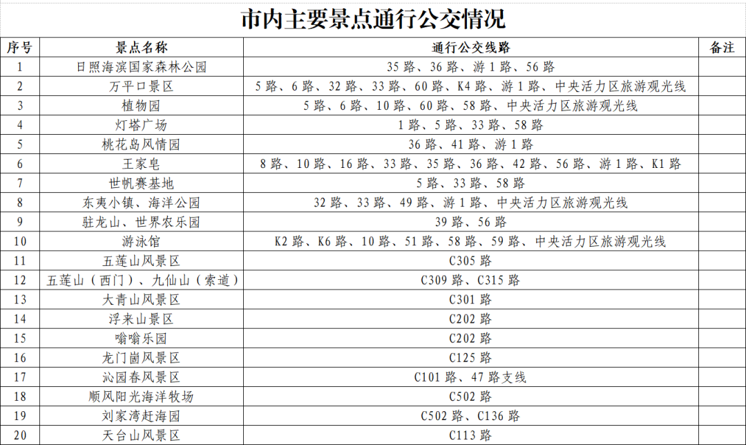 威海节假日高效公交运行计划，连接城市每个角落的出行方案